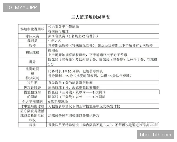 篮球规则解析：如何理解判罚优先级的应用场景
